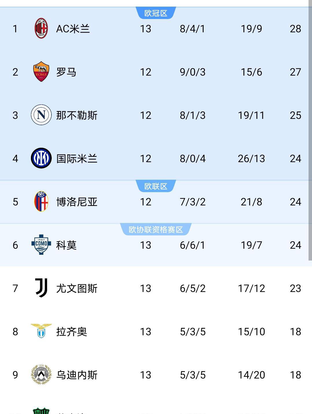 关于今晚休斯敦火箭调整名单以备足总杯赛前国际米兰备战西甲，赛前回应争议看傻球迷的信息